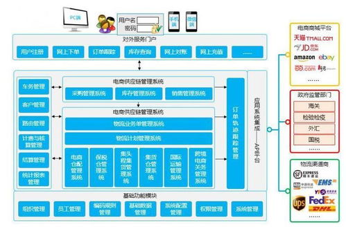 定制電商ERP系統，為何意然科技是您的明智之選？